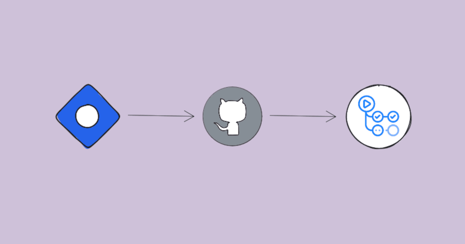 The one where you automatically add your latest posts to your GitHub profile